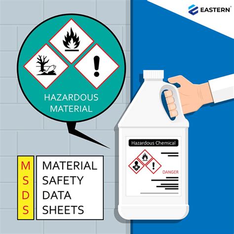 Ms ds - A Material Safety Data Sheet (MSDS) is a fact sheet developed by manufacturers describing the chemical properties of a product. Material Safety Data Sheets include brand-specific information such as physical data (solid, liquid, color, melting point, flash point, etc.), health effects, first aid, reactivity, storage, handling, disposal, personal protection and …